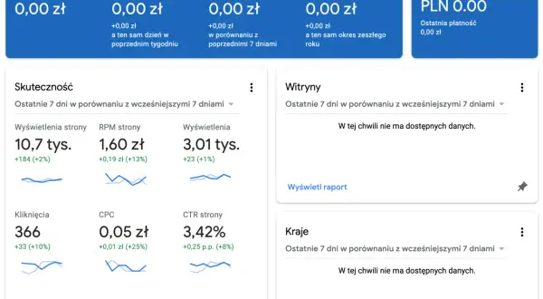 Ile można zarobić na Google AdSense? Sekrety, które musisz poznać!