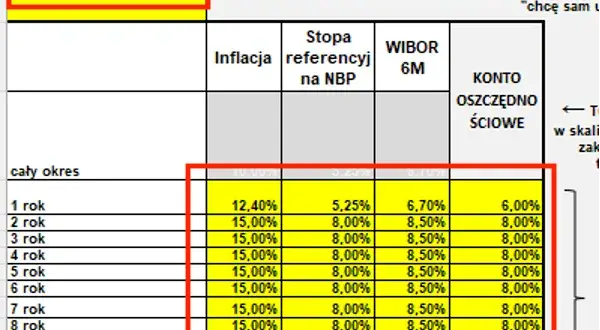 Ile można zarobić na obligacjach? Przykłady zysków i ryzyk inwestycyjnych