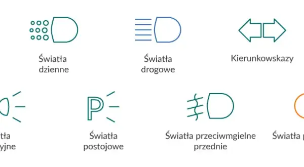 Symbol świateł do jazdy dziennej - jak rozpoznać oznaczenia w samochodzie