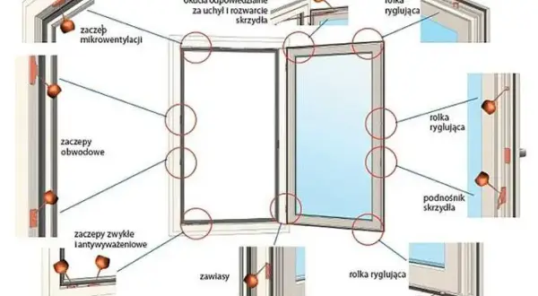 Szczelne okna bez przeciągów: Prosty sposób na oszczędność energii