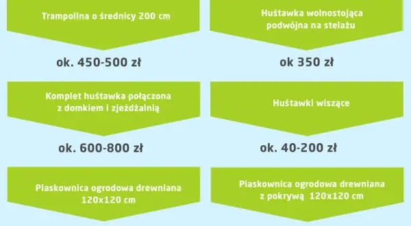 Ile kosztuje budowa placu zabaw? Poznaj ceny i czynniki wpływające