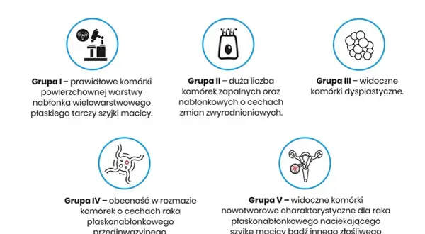 Co ile cytologia po 50? Ważne zalecenia dla kobiet dojrzałych