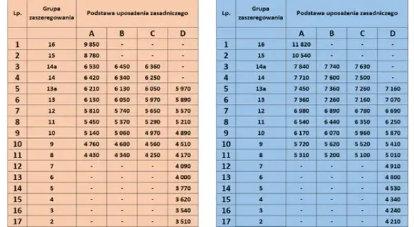 Ile można zarobić w policji? Zaskakujące fakty o wynagrodzeniach i dodatkach