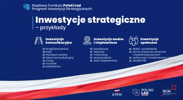 Uwaga! Terminy składania wniosków w Polskim Ładzie - nie przegap wichtych dat