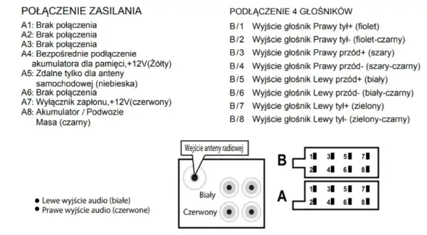 Jak podłączyć głośniki do radia samochodowego bez błędów i problemów