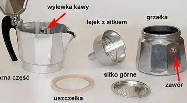 Jak wymienić uszczelkę w kawiarce i cieszyć się idealną kawą