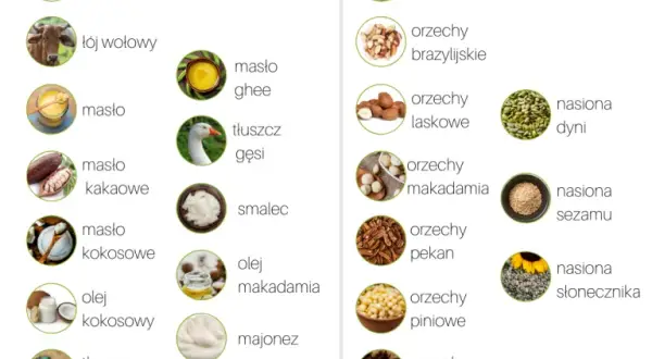 Co jeść dietetycznego? Zdrowe posiłki i produkty na lepszą dietę