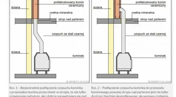 Jak dobrać odpowiedni komin systemowy do Twojego domu - poradnik z opinii użytkowników forum