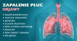 Objawy zapalenia płuc u dziecka – jak rozpoznać i kiedy działać szybko?