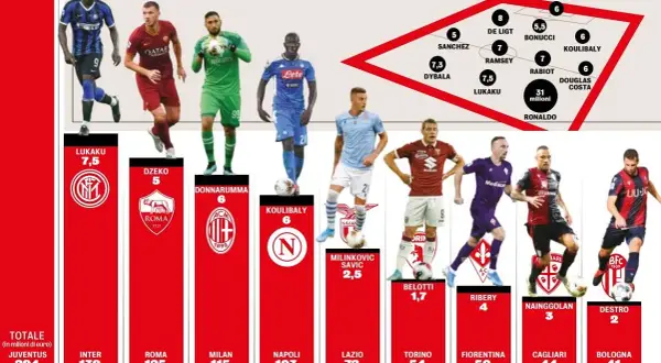 Ile zarabia Zieliński? Szokująca kwota i rywalizacja w Serie A!