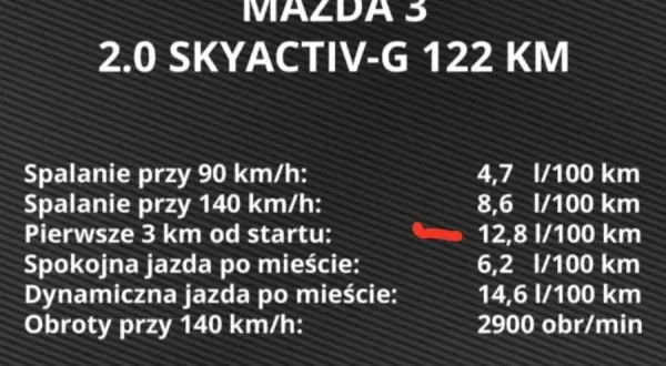 Mazda 3 spalanie: Ile pali ten popularny model na 100 km w różnych warunkach?