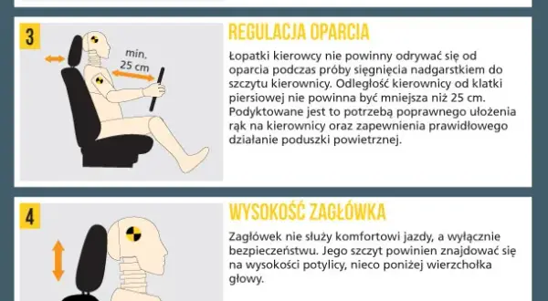 Jak prawidłowo ustawić fotel kierowcy w samochodzie – uniknij bólu i zmęczenia
