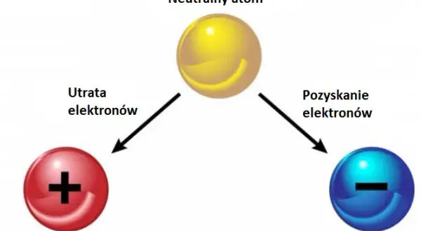 Czym jest zjawisko jonizacji powietrza i jakie ma wpływ na zdrowie?