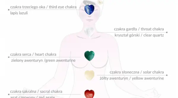 7 czakr jakie kamienie – właściwości i zastosowanie w medytacji i uzdrawianiu
