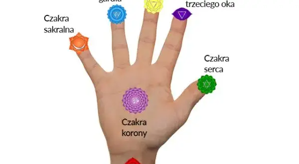 Jak otworzyć czakry – proste kroki do harmonizacji energetycznej i poprawy samopoczucia