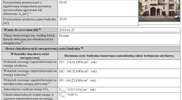 Ile kW na mieszkanie w bloku? Sprawdź średnie zużycie energii