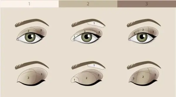 Jak zrobić makijaż smoky eyes krok po kroku - proste instrukcje i triki