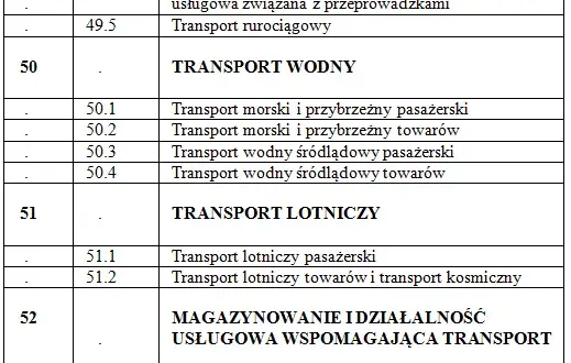 Usługi transportowe: jakie PKD wybrać? Poradnik dla firm