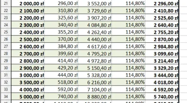 Rewaloryzacja rent i emerytur: Zaskakujące zmiany, które musisz znać!