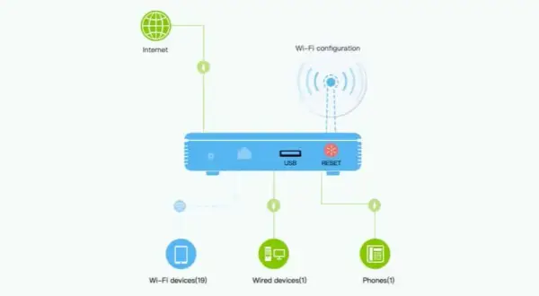 Co to jest ssid sieci? Zrozumienie jego roli i znaczenia