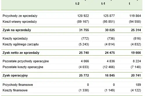 Jak zinterpretować wskaźnik rentowności aktywów i uniknąć błędów?
