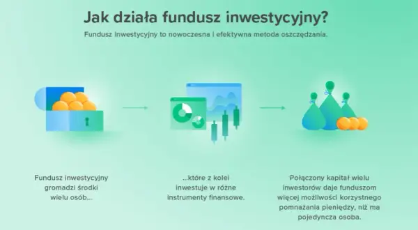 Co to są fundusze inwestycyjne? Kluczowe informacje oraz ryzyka inwestycyjne