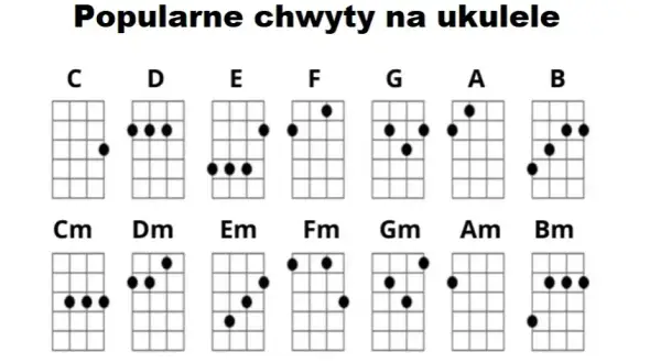 Byle jak chwyty ukulele – naucz się grać na ukulele łatwo i szybko