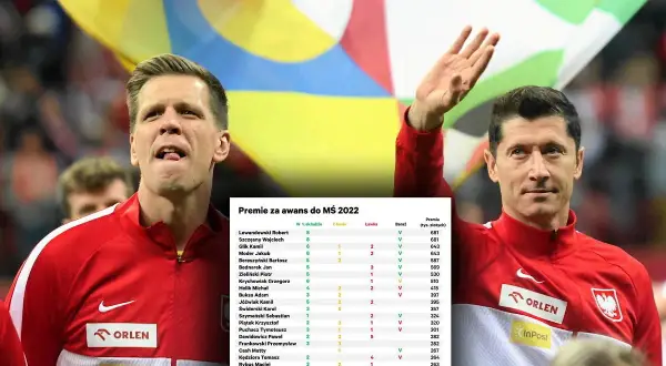 Ile zarobili polscy piłkarze na mundialu? Zaskakujące kwoty i podział premii