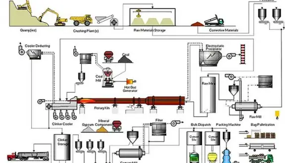 Z czego robi się cement? Sekret składników i procesu produkcji