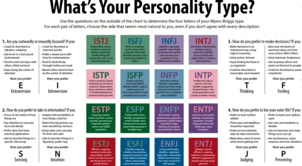16 typów osobowości MBTI – poznaj ich cechy i zastosowanie w życiu