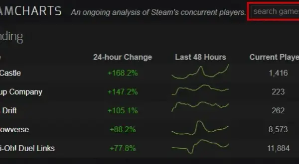 Jak sprawdzić ilość graczy na Steam i nie przegapić popularnych gier