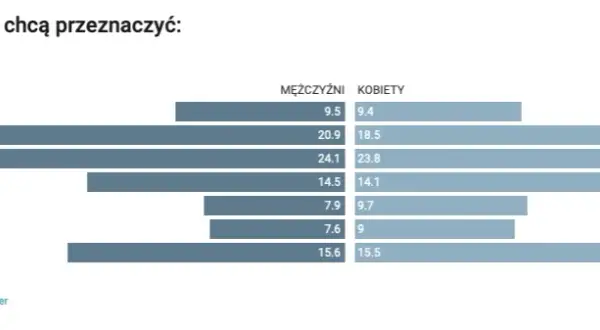 Ile dać koledze na wesele? Uniknij faux pas! Kwoty i porady.