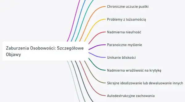 Zaburzenia osobowości: Zrozum, zdiagnozuj, znajdź pomoc