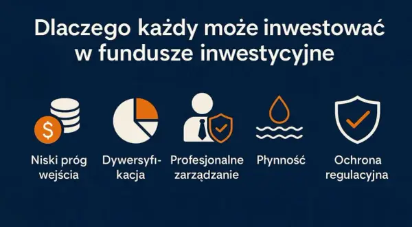 Fundusze inwestycyjne co to? Zrozum, jak mogą pomóc w inwestowaniu