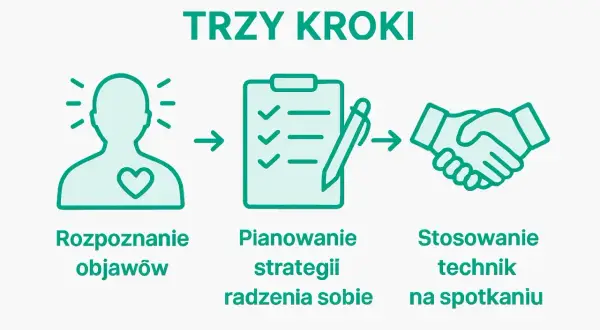 Trzy kroki: rozpoznanie objawów, planowanie strategii radzenia sobie, stosowanie technik na spotkaniu. Jak zapomnieć o ex?