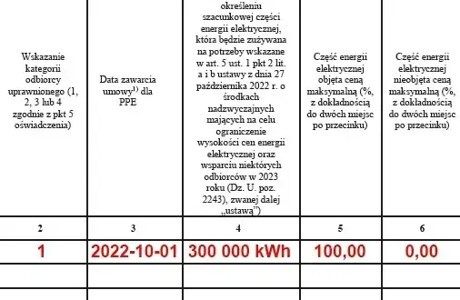 Jak wypełnić oświadczenie składane przez odbiorców uprawnionych bez błędów
