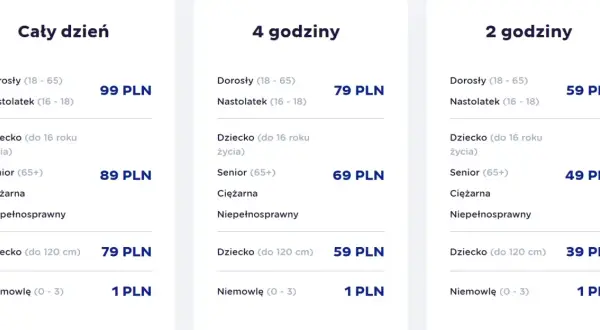 Cennik Suntago: cały dzień od 99 PLN, 4h od 79 PLN, 2h od 59 PLN. Różne ceny dla dorosłych, dzieci, seniorów.