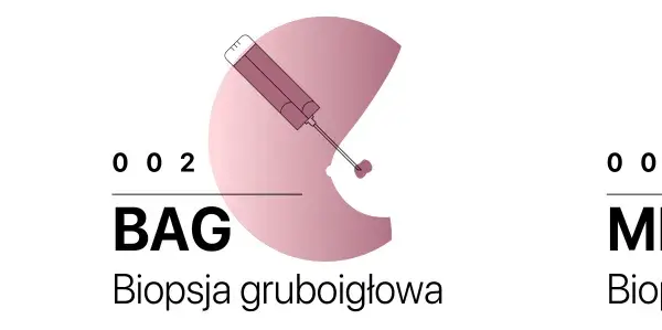 Trzy rodzaje biopsji: cienkoigłowa (BAC), gruboigłowa (BAG) i mammotomiczna (MMT). BIRADS 4a sugeruje biopsję mammotomiczną.