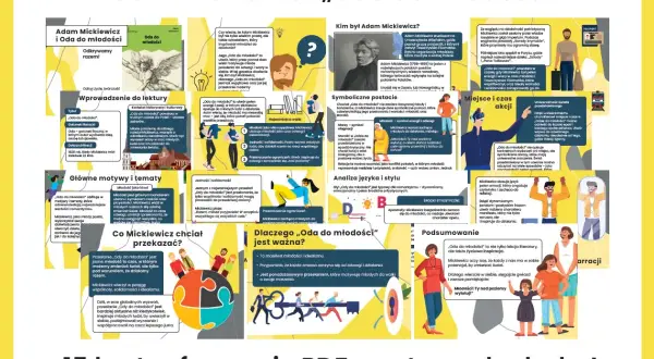 Ilustracja z cytatem Adama Mickiewicza "Oda do młodości", z elementami graficznymi i tekstem.