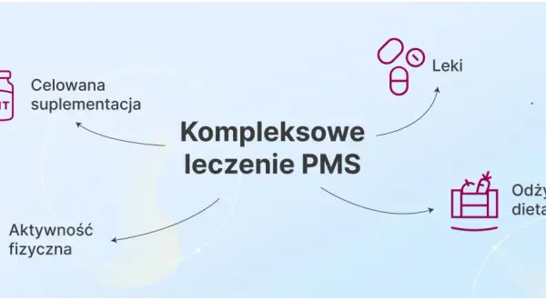 Kompleksowe leczenie PMS obejmuje suplementację, aktywność fizyczną, leki i odżywczą dietę.