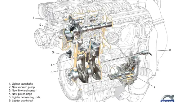 Detaljerad illustration av Volvo D5 2.4 liters twin-turbo dieselmotor, med fokus på komponenter som vevaxel och kamaxlar.