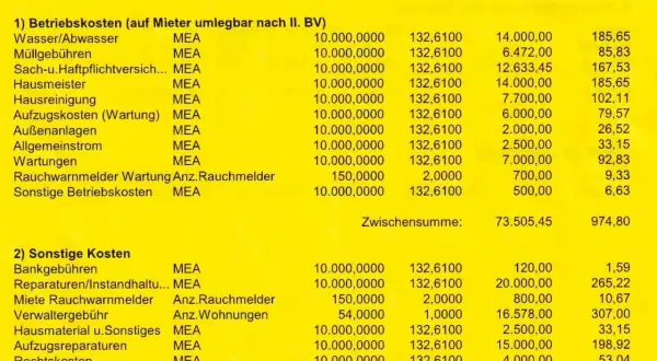 Aufstellung der Betriebskosten. Hier sehen Sie, wieviel Nebenkosten pro Person anfallen, aufgeschlüsselt nach Kategorien wie Wasser, Hausmeister und Reparaturen.
