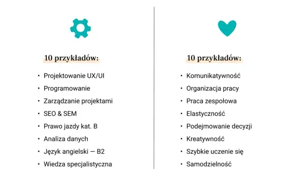 Umiejętności w CV: Jak opisać, by dostać pracę?