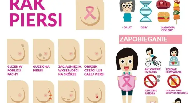 Ból piersi a rak: Kiedy nie panikować? Prawdziwe objawy nowotworu
