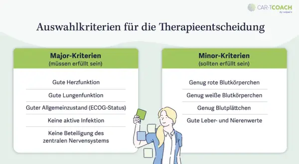 Auswahlkriterien für die Therapieentscheidung, z.B. für CAR-T Zell Therapie: Major- und Minor-Kriterien für die Eignung.
