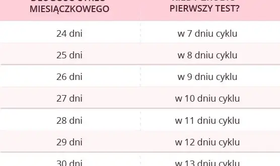 Kiedy zapłodnienie po owulacji? Precyzyjny harmonogram ciąży