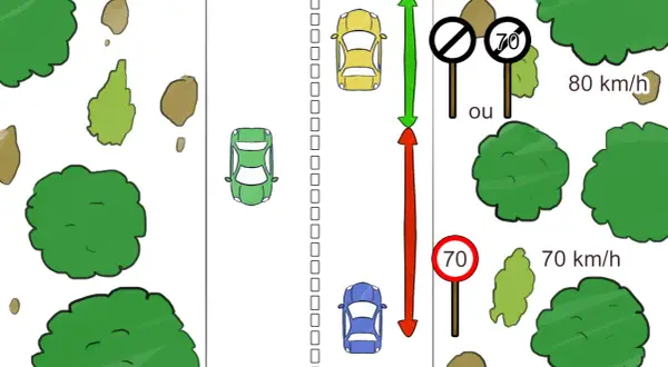 Panneau de limitation de vitesse à 70 km/h. La vitesse max agglomeration est indiquée.