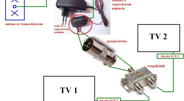 Schemat jak podłączyć dwa telewizory do jednej anteny naziemnej za pomocą rozgałęźnika.