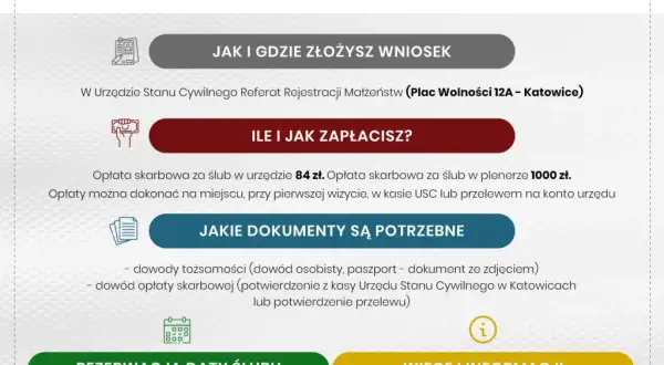 Ile się czeka na ślub cywilny? Terminy i formalności krok po kroku