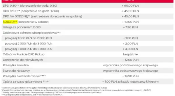 W jakie dni InPost rozwozi paczki? Sprawdź harmonogram dostaw